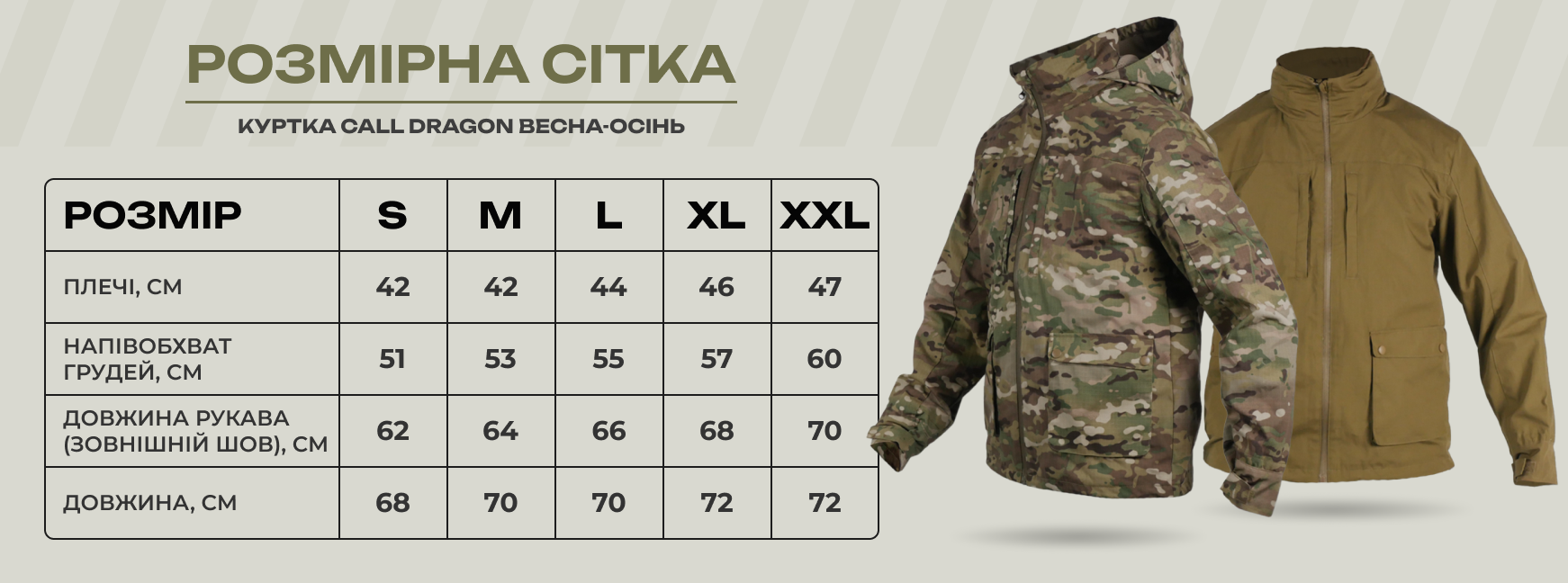 Розмірна сітка